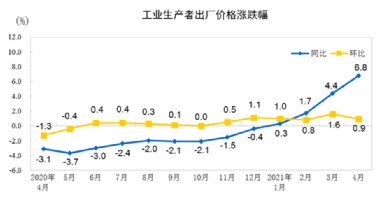 水泥、鋼鐵、煤炭、礦粉“漲價潮”